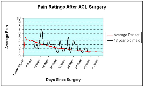 Pain Graph 4